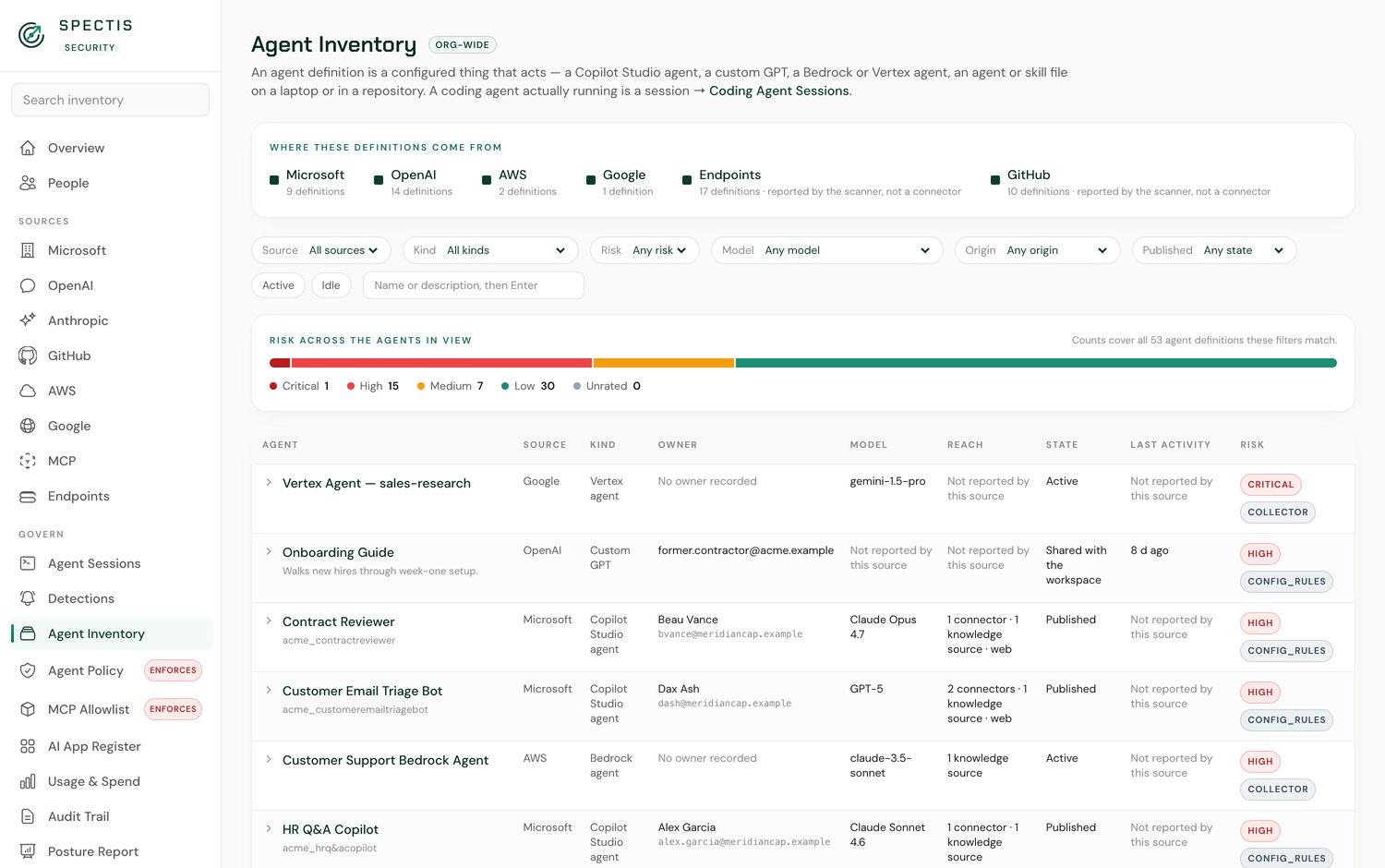 Spectis agent inventory listing configured agents across sources with owner, model and risk level.