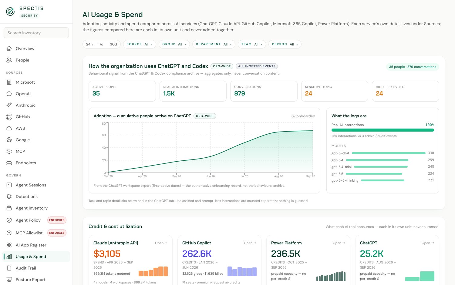Spectis usage and spend view showing AI adoption and cost broken down by provider and team.